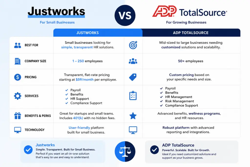 justworks vs ADP totalsource