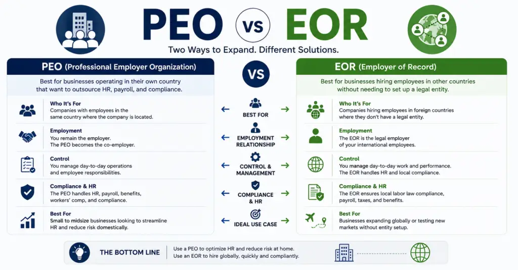 peo vs eor