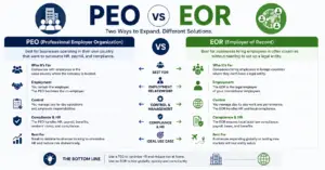 peo vs eor